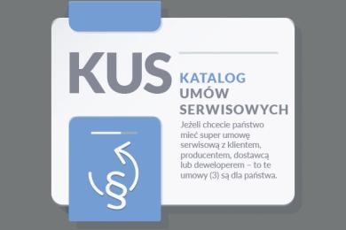 Katalog umów serwisowych KUS